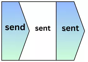 Vorschau - Spiele - Bodenlegekarten Tafelmaterial have has present perfect irregular verbs - Seite 3