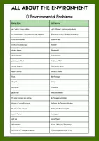 Vorschau - Arbeitsblätter - Environment Vocabulary List + Exercise + Don't say it / Explain it don't name it - Deckblatt