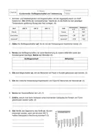 Vorschau - Arbeitsblätter - Kurzkontrolle Stoffeigenschaften und Brandbedingungen - Deckblatt