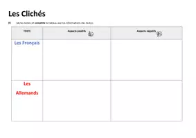 Vorschau - Arbeitsblätter - Texte Clichés Francais Allemands + AB + Set de Table / Vorurteile - Seite 2