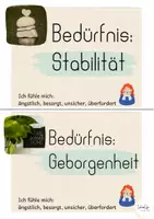 Vorschau - Arbeitsblätter - Bodenkarten Gefühle und Bedürfnisse Gewaltfreie Kommunikation GFK Sprache des Herzens - Seite 2