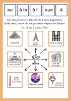 Vorschau - Stationenlernen - Paris: aller à... Karten der Sehenswürdigkeiten - Seite 2