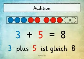 Vorschau - Poster - Wortspeicher - Addition ZR 10 - Deckblatt