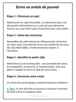 Aperçu - Préparation de séance / Séance complète - Écrire un article de journal : étapes, structure, et idées d'exercices. - Page de couverture