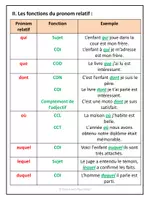 Aperçu - Préparation de séance / Séance complète - Pronoms relatifs - Explications et exercices corrigés / French Relative Pronouns - Page 1