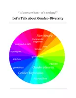 Vorschau - Stundenentwürfe - Wortschatz zum Thema „Gender-Diversity" - Deckblatt