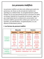 Aperçu - Préparation de séance / Séance complète - Pronoms indéfinis - Explications et exercices corrigés / Indefinite pronouns - Page de couverture