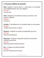 Aperçu - Préparation de séance / Séance complète - Pronoms indéfinis - Explications et exercices corrigés / Indefinite pronouns - Page 1