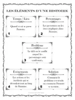 Aperçu - Préparation de séance / Séance complète - Comment écrire une histoire + 10 sujets d'écriture / French Narrative Writing - Page de couverture