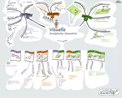 Vorschau - Poster - Mindmap Visuelle Analytische Geometrie - Seite 1
