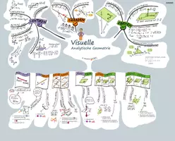 Vorschau - Poster - Mindmap Visuelle Analytische Geometrie - Seite 2