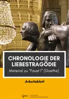 Vorschau - Arbeitsblätter - Faust 1 (Goethe): Analyse der Liebestragödie Gretchen und Faust - Deckblatt