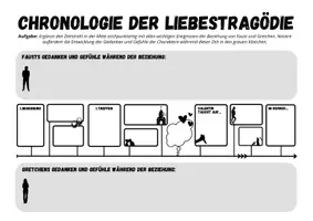 Vorschau - Arbeitsblätter - Faust 1 (Goethe): Analyse der Liebestragödie Gretchen und Faust - Seite 1