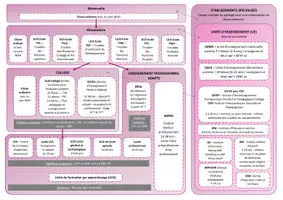 Aperçu - Outils du professeur - Orientation des élèves en situation de handicap - Page de couverture