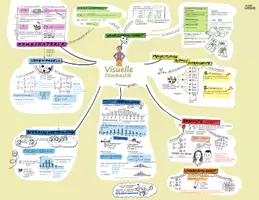 Vorschau - Poster - Mindmap Visuelle Stochastik - erfolgreich durchs ABI - Seite 2