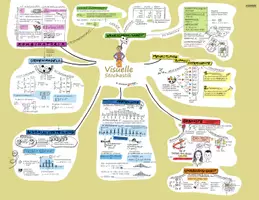 Vorschau - Poster - Mindmap Visuelle Stochastik - erfolgreich durchs ABI - Seite 3