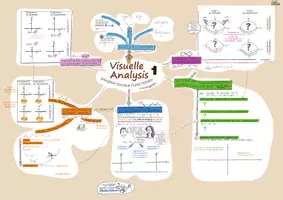 Vorschau - Poster - Mindmap Ganzrationale Funktionen - Visuelle Analysis 1 - Seite 2
