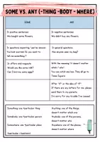 Vorschau - Arbeitsblätter - SOME vs. ANY (-thing -body -where) Overview + Exercise - Deckblatt
