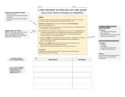 Vorschau - Arbeitsblätter - Kurzgeschichte Schließlich ist letztes Mal auch nichts passiert von K. Boie - Stimmenskulptur - Deckblatt