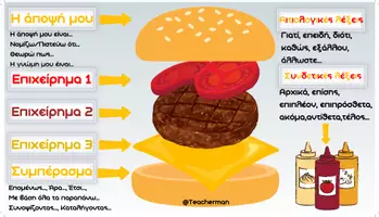 Προεπισκόπηση - Φύλλα εργασίας - Το Burger της Επιχειρηματολογίας - Σελίδα 1