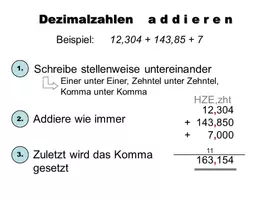 Vorschau - Poster - Lernplakat Mathe - Dezimalzahlen addieren - Deckblatt