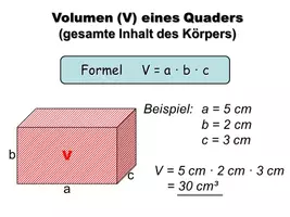 Vorschau - Poster - Plakate Mathe - Volumen eines Quaders - Deckblatt