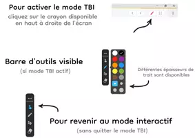 Aperçu - Préparation de séance / Séance complète - TNI TBI rituel: Je comprends ce qui est caché dans un texte - Page 2
