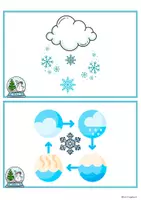 Vorschau - Unterrichtsreihen - Interaktiv Lesetext Sachtext Jahreszeit Winter, wie entsteht Schnee, Lesen - Seite 2