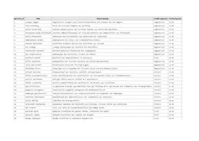 Vorschau - Arbeitsblätter - SQL-Datenbank für ein Restaurant - Seite 2