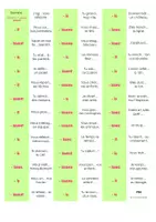 Aperçu - Jeux - dominos les verbes du 2e groupe au présent - Page 2