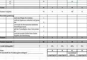 Vorschau - Anderer Materialtyp - Automatisierter Erwartungshorizont - Seite 1