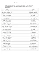 Vorschau - Arbeitsblätter - Tabelle Zeitformen des Verbs mit Selbstkontrolle - Deckblatt