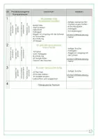 Vorschau - Unterrichtsreihen - Sequenzpläne Jahrespläne - Werken und Gestalten WG - 2. Klasse - Seite 3
