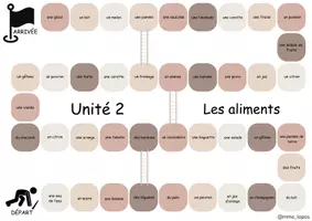 Vorschau - Stationenlernen - Jeu de l'oie - Unité 2 - Aliments - Seite 2