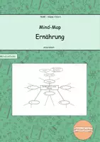 Vorschau - Arbeitsblätter - Ernährung: Mind-Map - Deckblatt