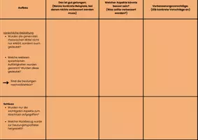 Vorschau - Arbeitsblätter - Schreibkonferenz für die Besprechung von Interpretationen - Seite 2