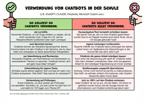 Vorschau - Arbeitsblätter - Chatbots im Unterricht richtig nutzen – Infoblatt & Arbeitsblatt zur KI (Digitale Grundbildung) - Seite 1