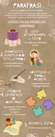 anteprima - Schede informative - poster- PARAFRASI - Pagina 1