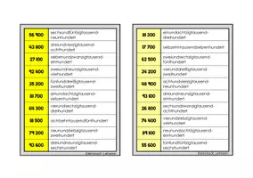 Vorschau - Stationenlernen - Zahlendiktat (ZR bis 100.000) - Seite 3