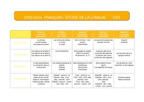Aperçu - Outils du professeur - PROGRAMMATION CE2 (français, mathématiques, anglais) - Page 1