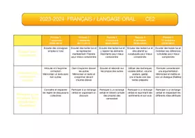 Aperçu - Outils du professeur - PROGRAMMATION CE2 (français, mathématiques, anglais) - Page de couverture