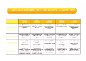 Aperçu - Outils du professeur - PROGRAMMATION CE2 (français, mathématiques, anglais) - Page 2