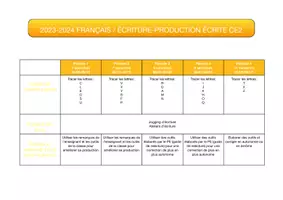 Aperçu - Outils du professeur - PROGRAMMATION CE2 (français, mathématiques, anglais) - Page 3