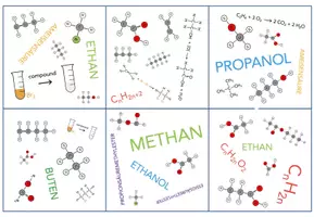 Vorschau - Spiele - Organische Chemie - Kartenspiel - Seite 2