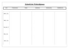 Vorschau - Unterrichtsreihen - Materialpaket "Weltreligionen" Jg. 8-10 inkl. Lösungen - Seite 2