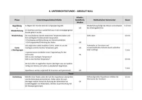 Vorschau - Stundenentwürfe - Unterrichtsstunde: Teil 4 im Salamandermodell - der absolute Nullpunkt - Seite 2