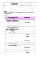 Vorschau - Test - 3 Vokabeltests ZFA LF3 - Deckblatt