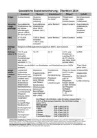 Vorschau - Arbeitsblätter - Gesetzliche Sozialversicherung mit Übungen 2024, Format PDF - Deckblatt