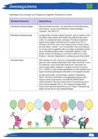 Vorschau - Stundenentwürfe - Mit den Mompitzen Problemloesungsstrategien entwickeln - Seite 3