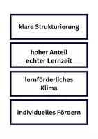 Vorschau - Prüfungsvorbereitung - Unterrichtsnachbesprechung Karten und Symbole zur Reflexion - Seite 2